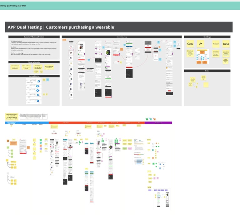 Miro board of the optimisation work