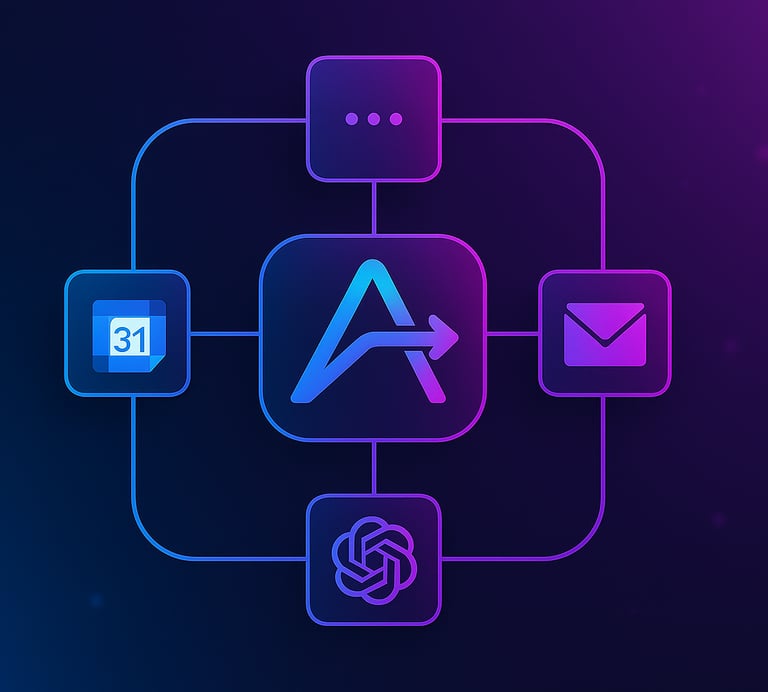 Automatización de negocio