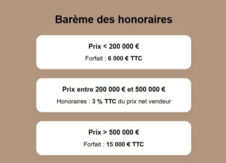 estimation maison auray - estimation maison pluneret