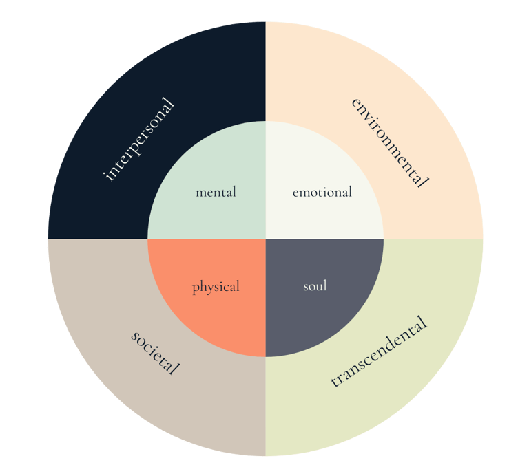 The 8 Dimensions of Embodied Peace by Julia Dencker - The Peaceful Path