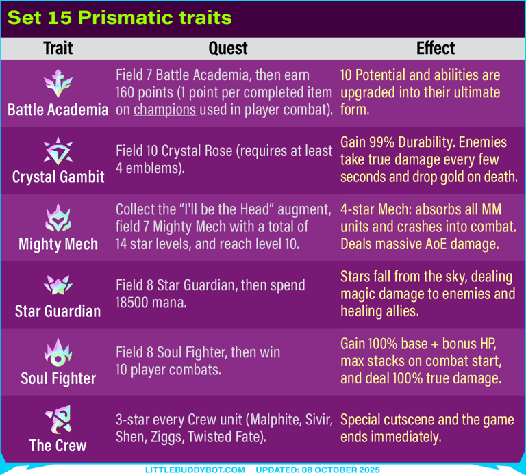 Teamfight Tactics TFT Set 15 K.O. Coliseum all prismatic trait quests and effects