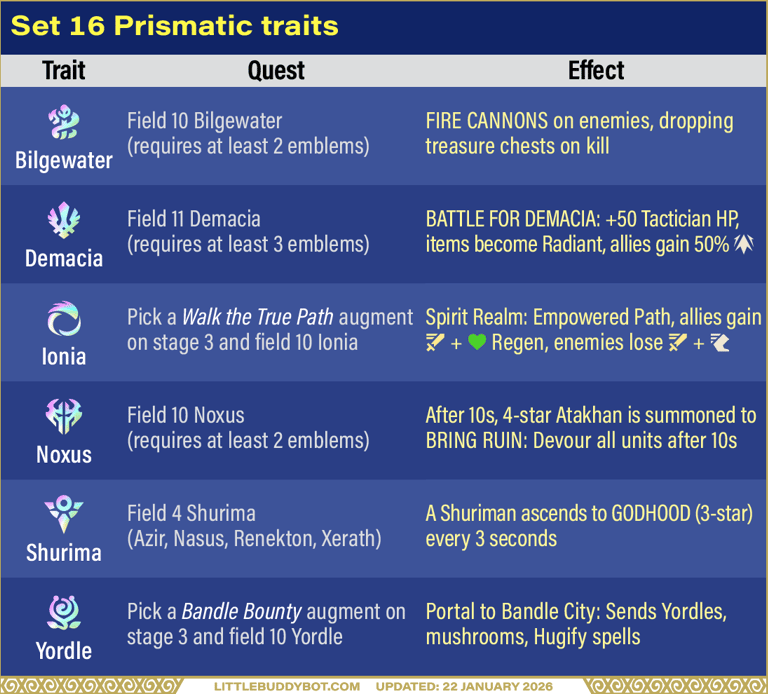 Teamfight Tactics TFT Set 16 Lore & Legends prismatic trait quests and effects