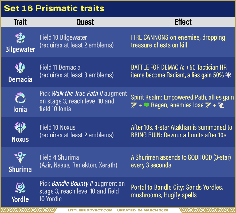 Teamfight Tactics TFT Set 16 Lore & Legends prismatic trait quests and effects