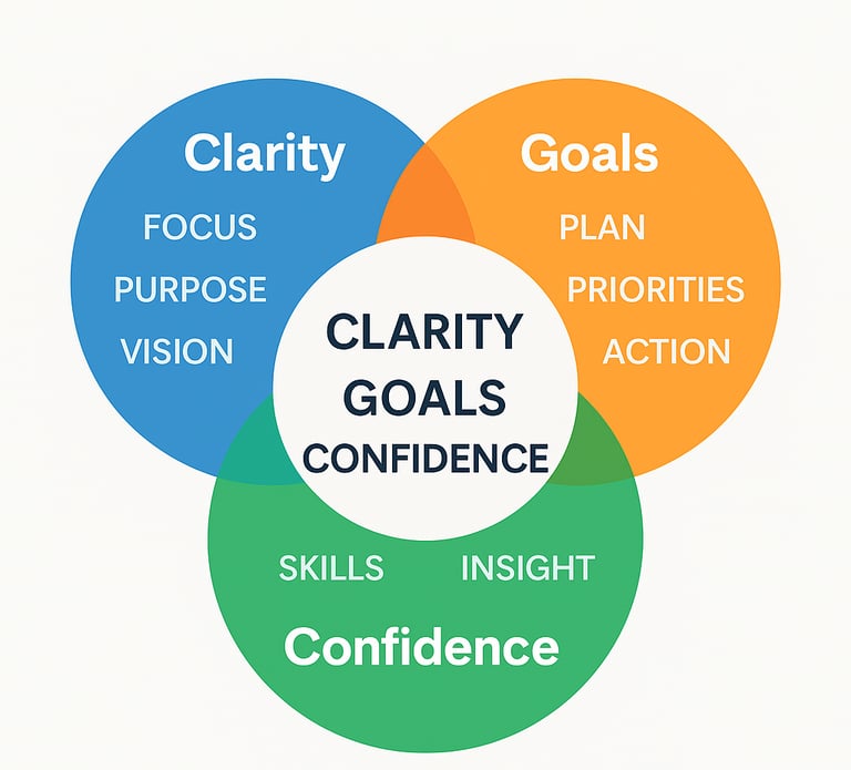 the grow framework