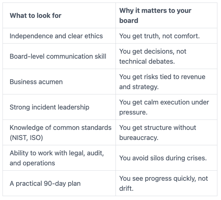 board cyber governance best practices checklist