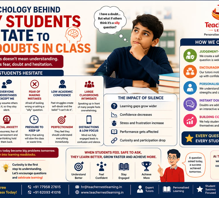 Why students hesitate to ask doubts in class