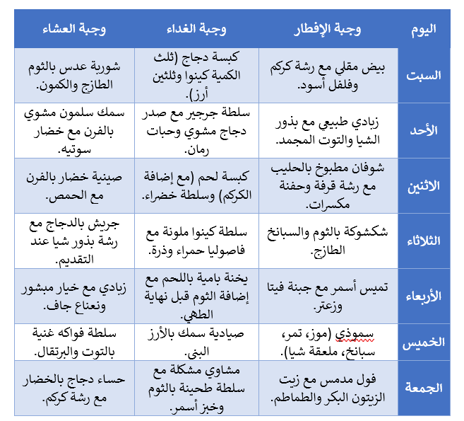 خطة أسبوعية عملية لدمج الأطعمة والمشروبات الخارقة في نظامك الغذائي