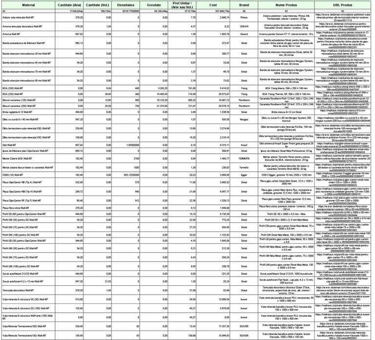 Lista Materiale de Constructie cu preturi. Costuri Proiect.