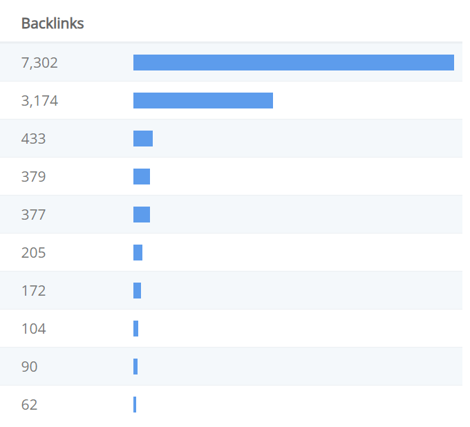 backlinks report