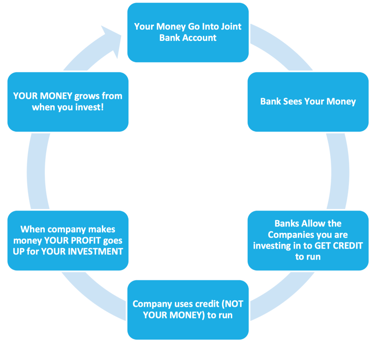 How your money cycles