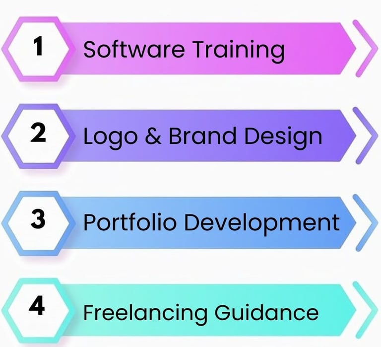 Best Digital Marketing Institute in North Delhi , Digital Marketing Training near Burari