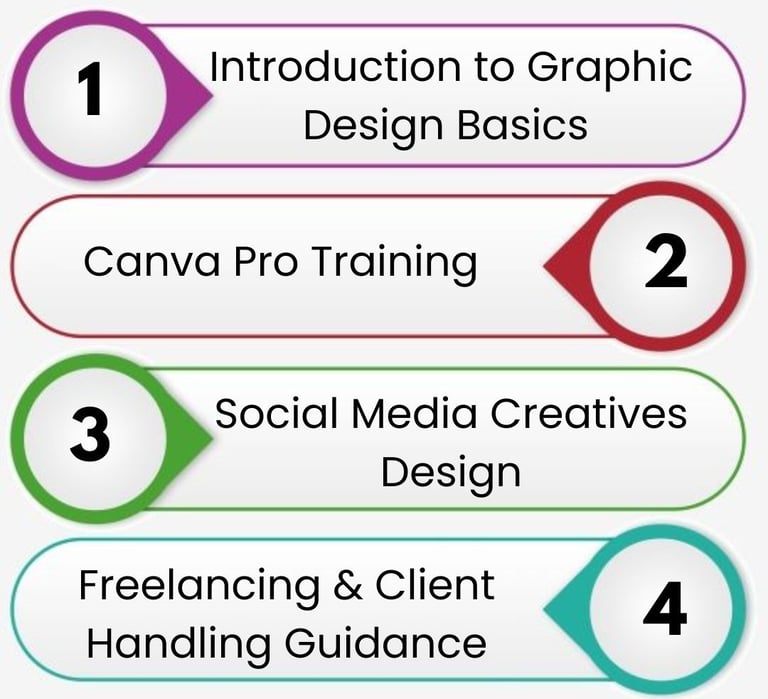 Top Digital Marketing Classes in Burari Delhi , Digital Marketing Institute near me Burari