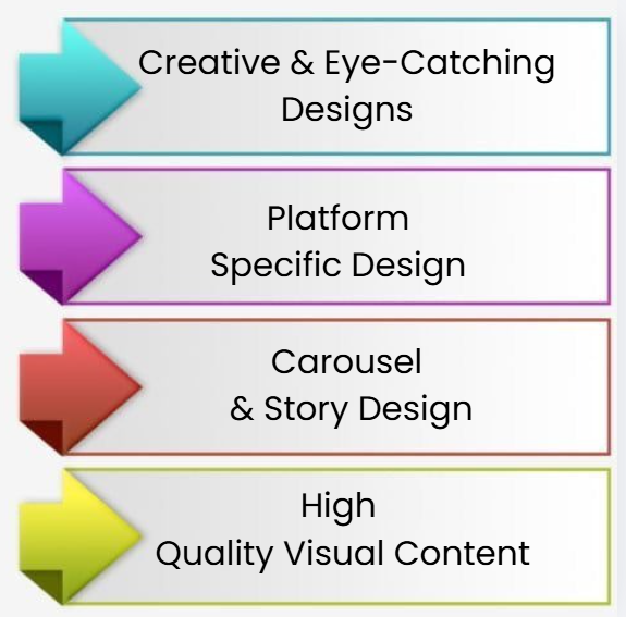 Learn Digital Marketing in Burari Delhi , Start Digital Marketing Career in Burari Delhi