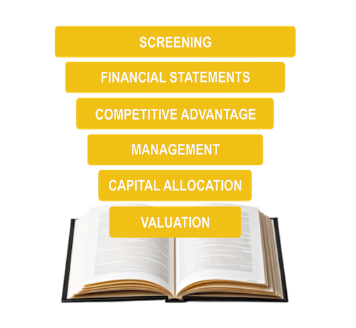 practical investing framework