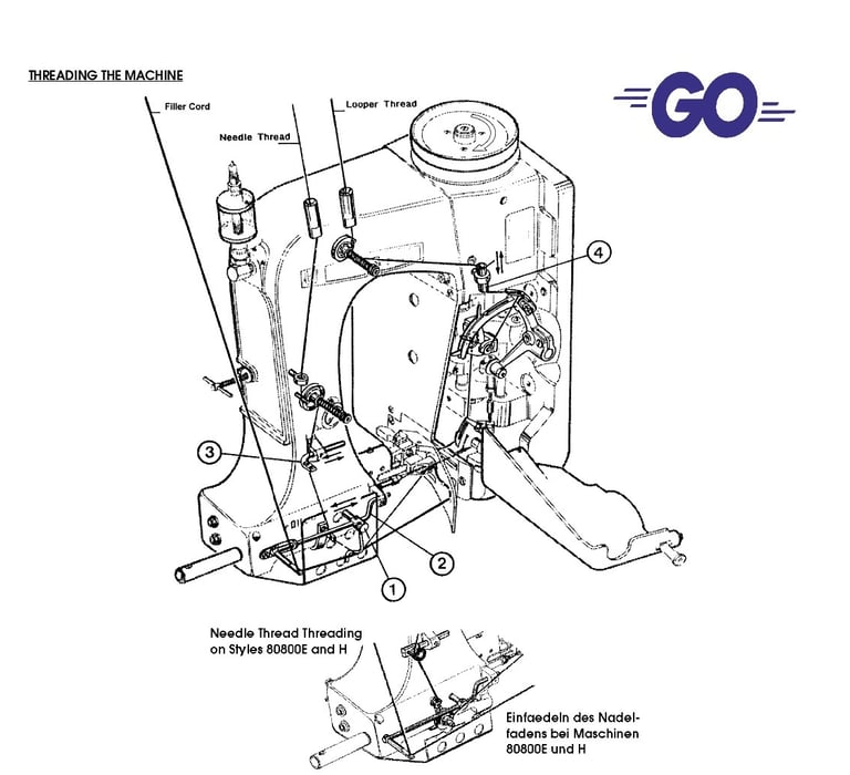 80800C Union Special