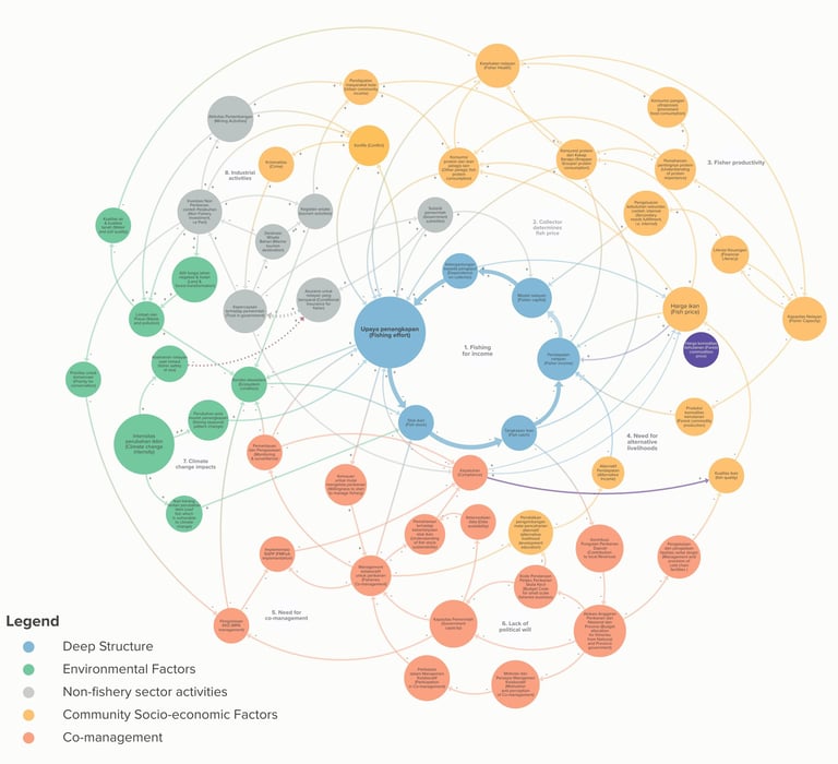 complex problem solving