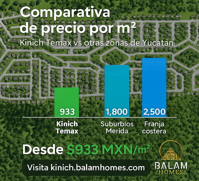 terrenos en yucatan economicos en pagos