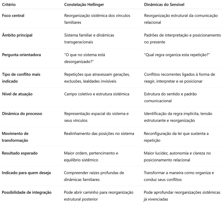 Tabela comparativa Eliane Amado