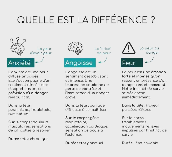 Angoisse anxiété stress peur