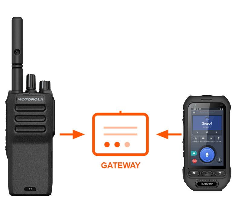 Interconexión RoIP entre radio portátil digital Motorola R2 y dispositivo inteligente RugGear RG360