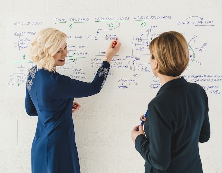 procesų optimizavimas