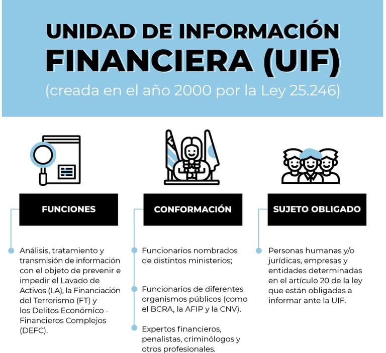 Defensa ante UIF unidad información financiera 