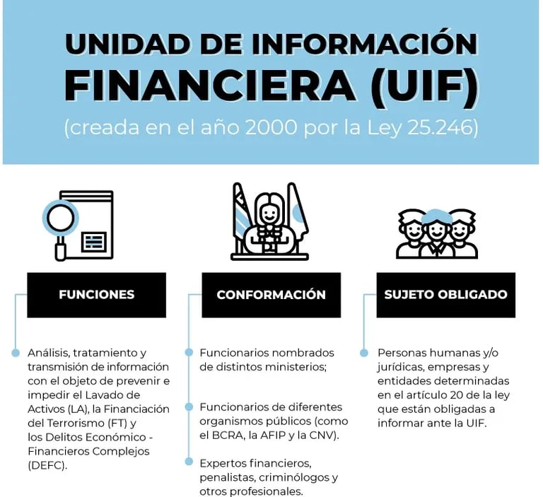 Defensa ante UIF unidad información financiera 2026