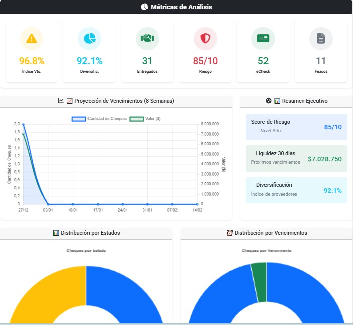 XScissors - Financieros