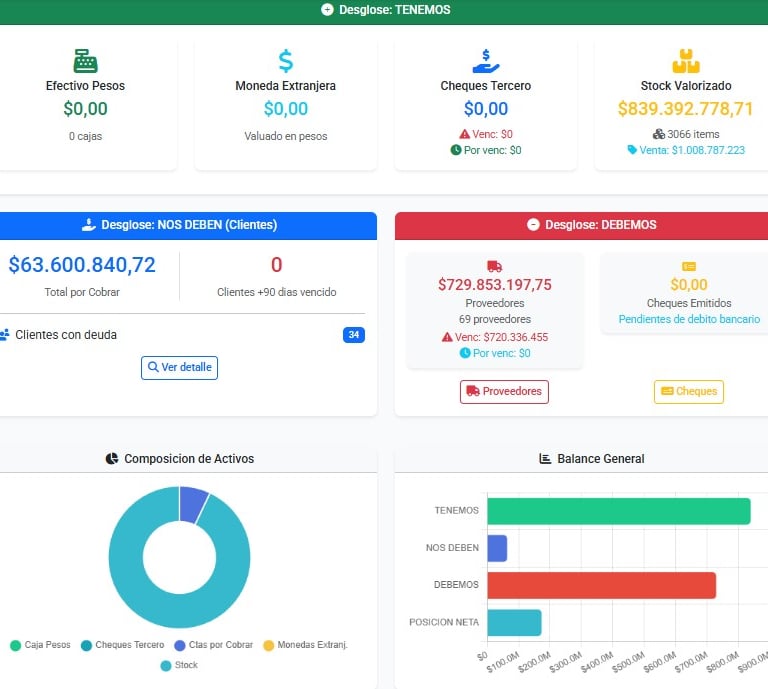 XScissors - Gerencia y Au