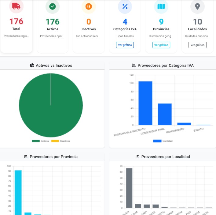 XScissors - Proveedores