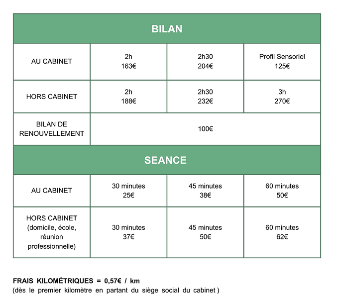 Tarif de Julie Frapsauce Ergothérapeute libérale proche Poitiers à Migné-Auxances