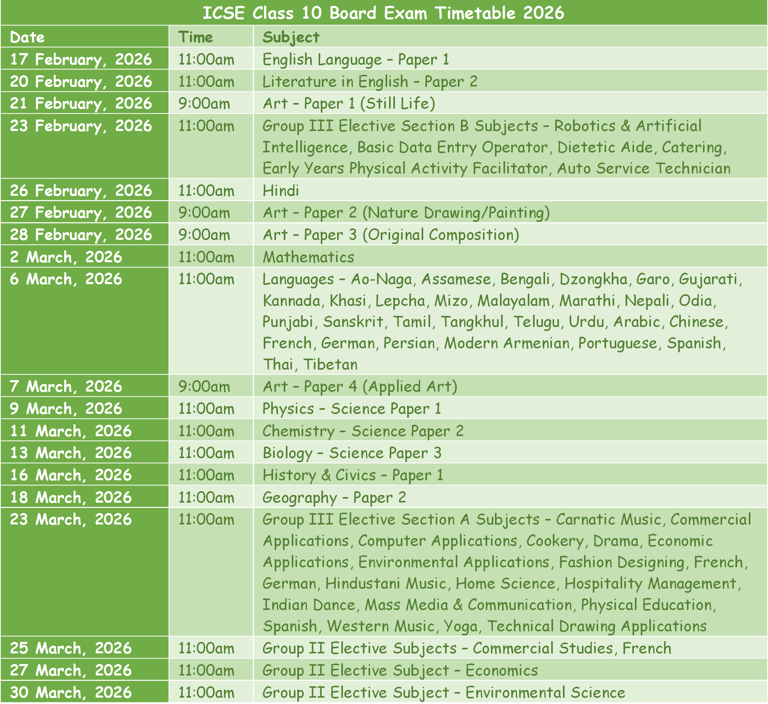 Class 10 ICSE Board Exam Timetable Data Sheet 2026 Career Counsellor in Mumbai Farzad Minoo Damania