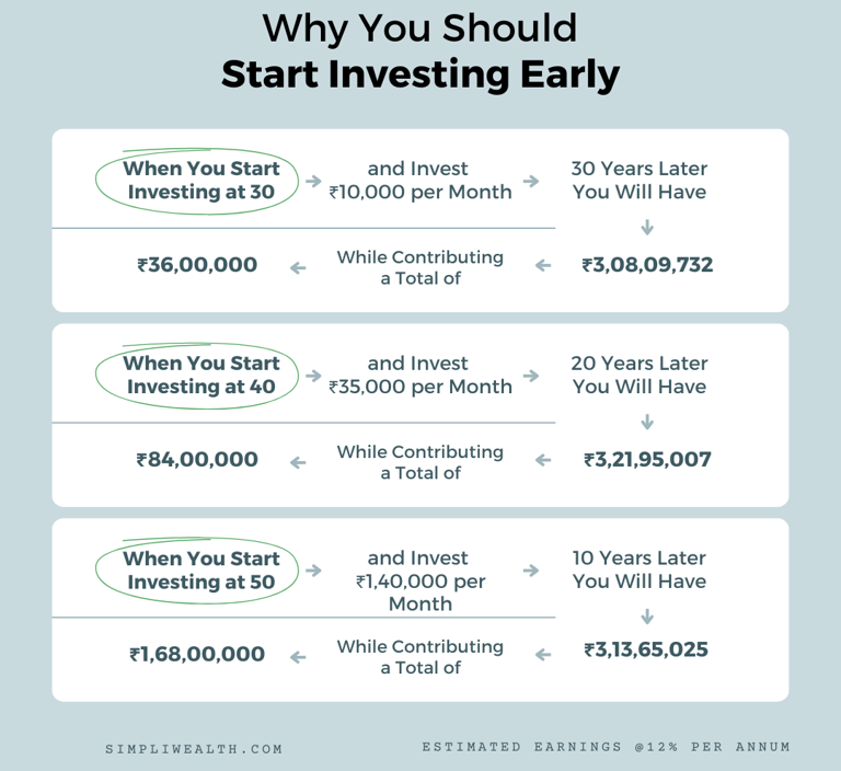 power of compounding