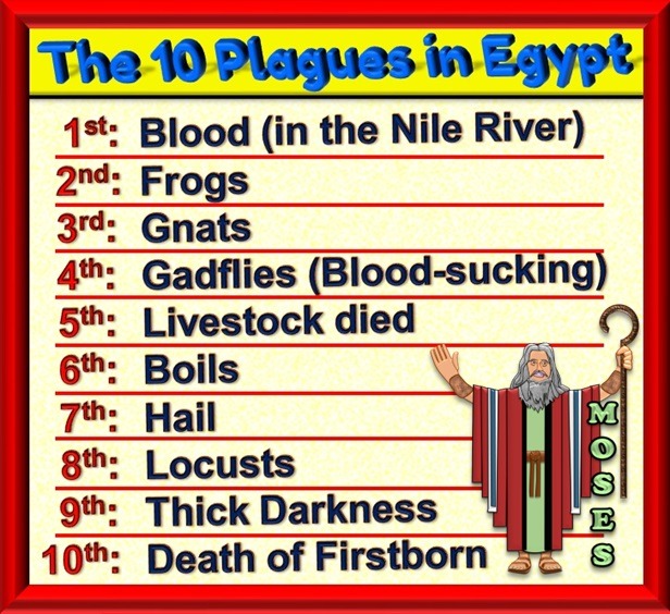 10 Plagues in Egypt list with Moses and his staff designed by Debbie Dunn using PowerPoint & Paint