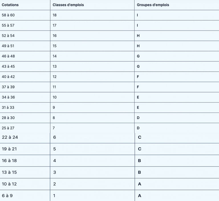 table of steel factory group