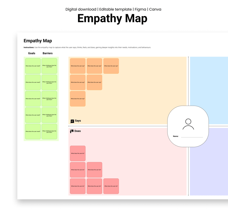 Mockup of an empathy map