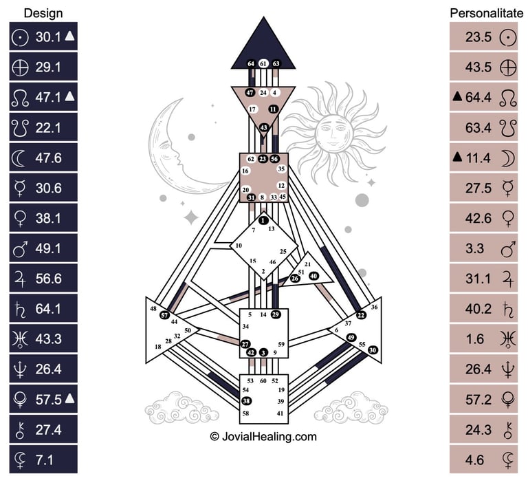 FREE Human Design profile calculator