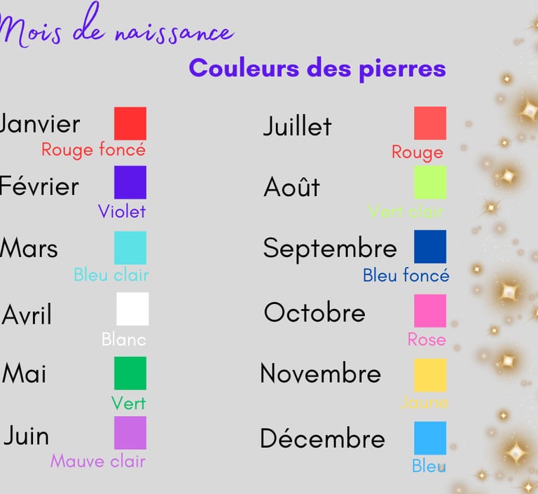 La couleur des pierres du mois de naissance Les Couleurs de Lo