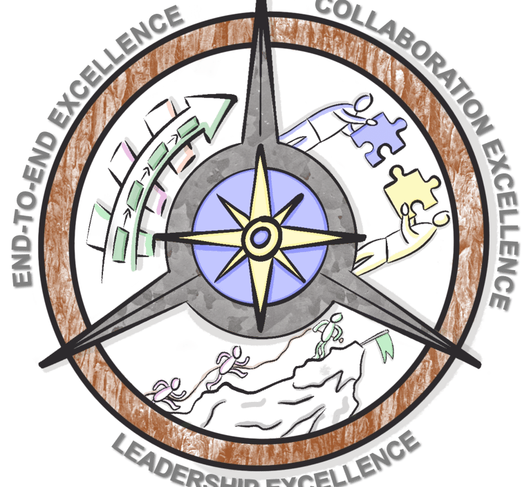 Transform2Best Excellence Framework showing leadership, collaboration and end to end operational excellence.
