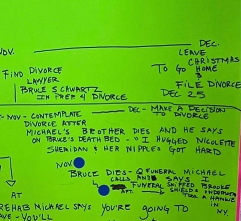 Falk and Willittts Trauma from December 7, 2005