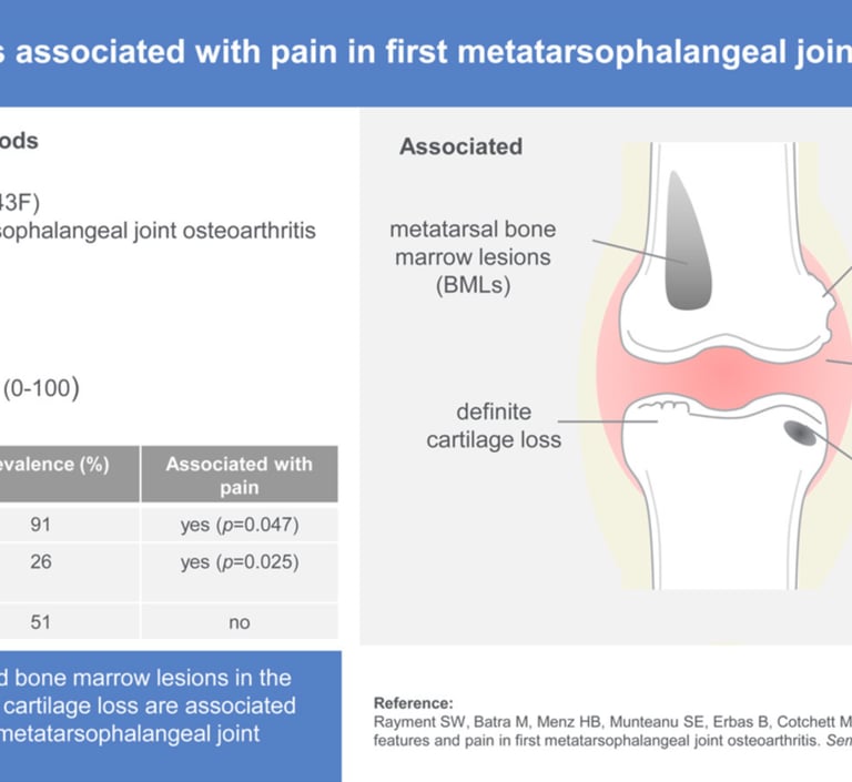Graphical abstract: MRI features assessed in first MTP joint osteoarthritis and their association with pain severity