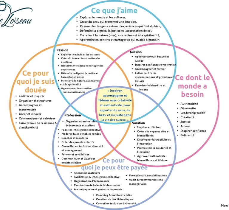 Olympe Loiseau et son ikigaï