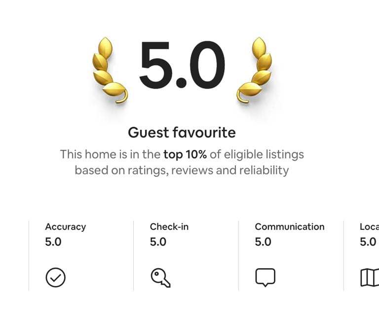 a number of different types of items in a website