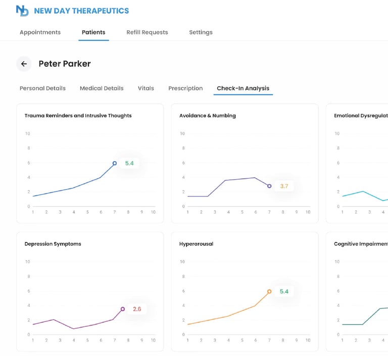 AI/ML practitioner copilot, a sophisticated tool engineered to enhance patient safety and treatment