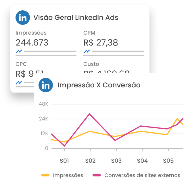 Dashboard de apresentação de dados