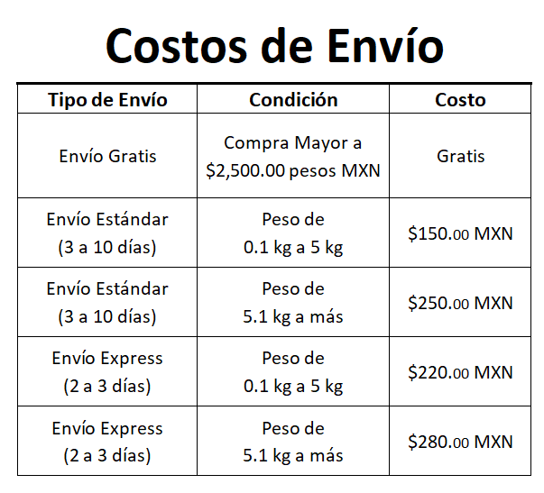 Costos de envío a toda la república mexicana. Costos varían por peso.