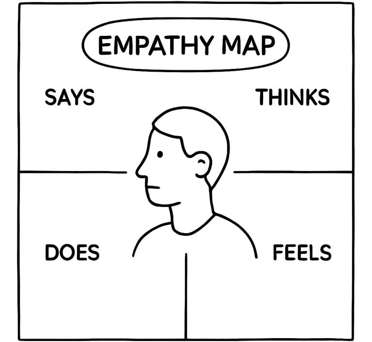 Diagram of an empathy map