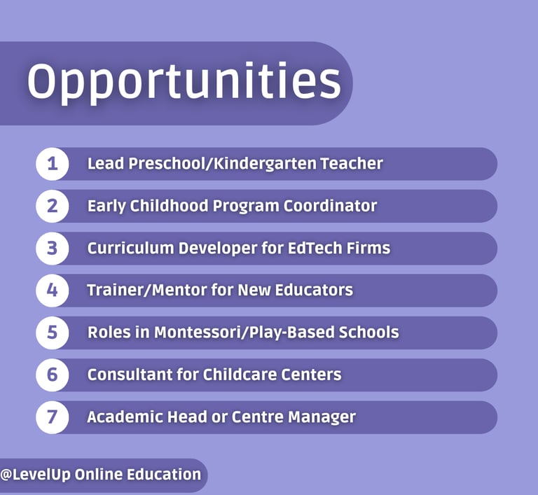 Teachers mastering practical teaching techniques via LevelUp Online Education’s interactive program