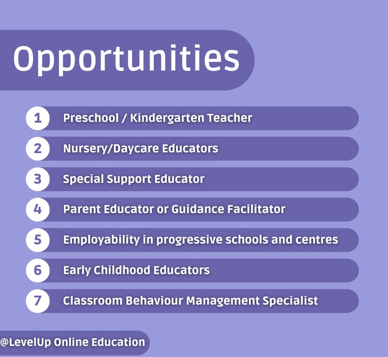 Teacher training program for behaviour management by LevelUp Online Education