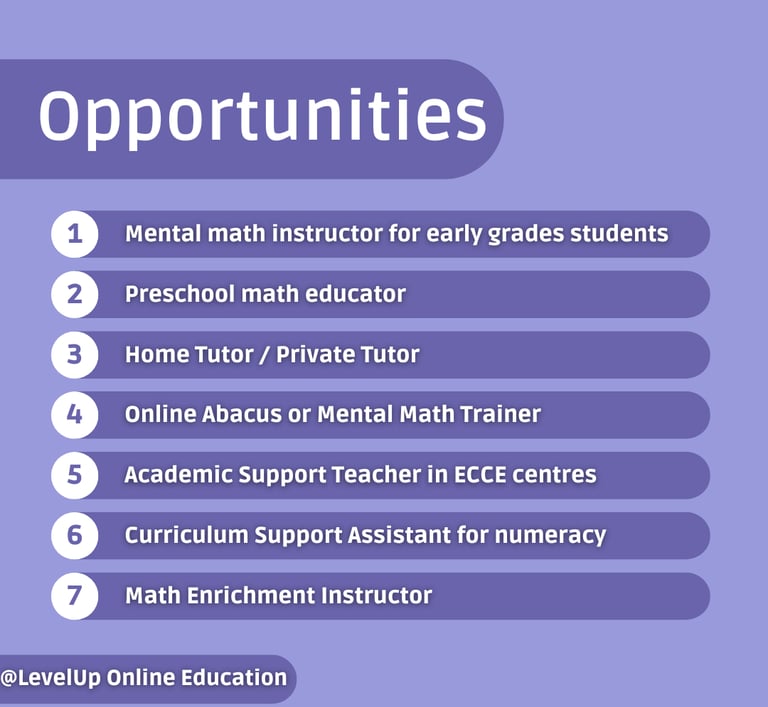 Finger abacus teacher training by LevelUp Online Education